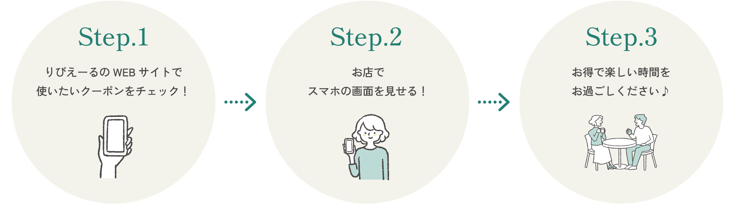クーポンの使い方