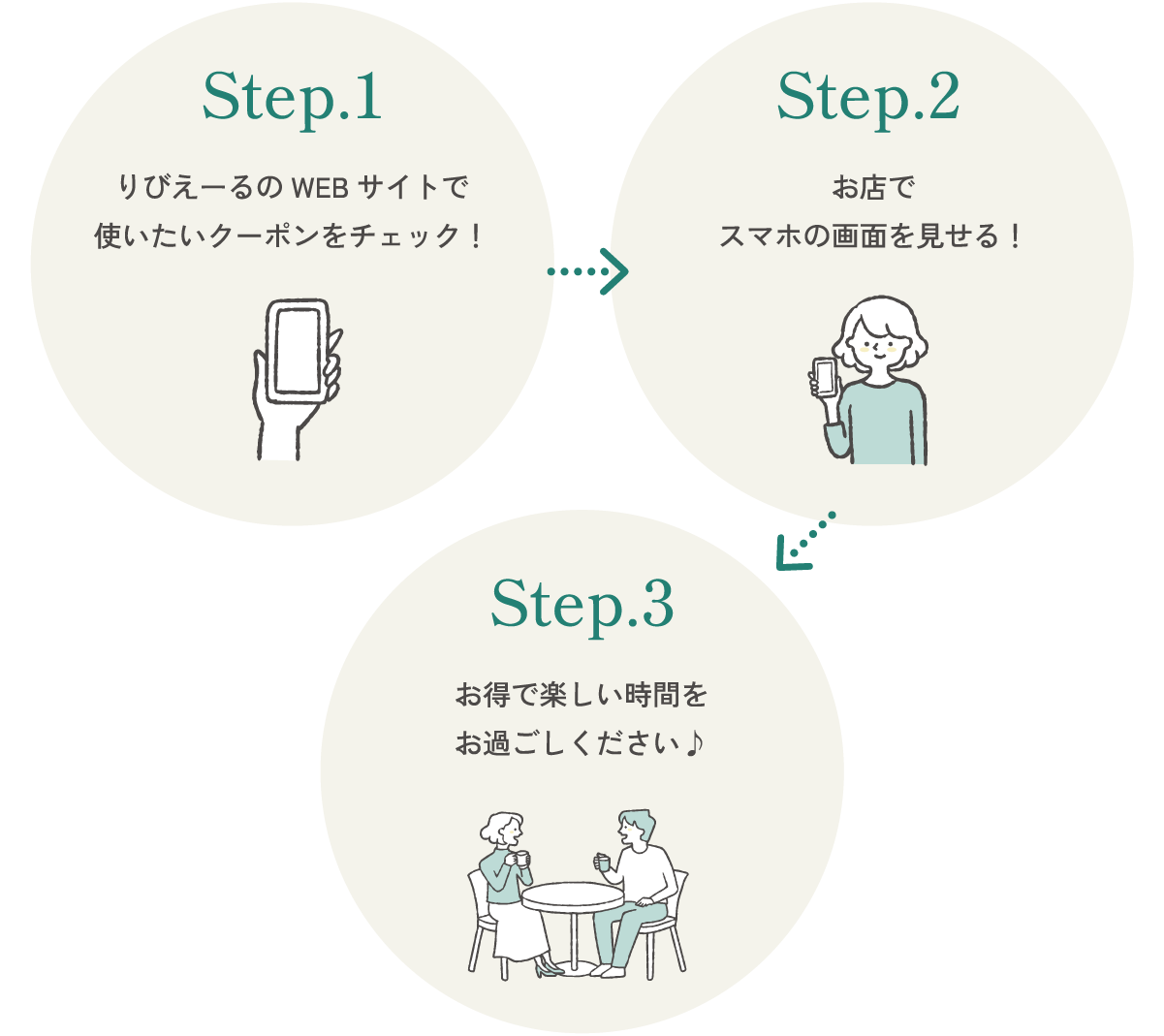 クーポンの使い方(sp)