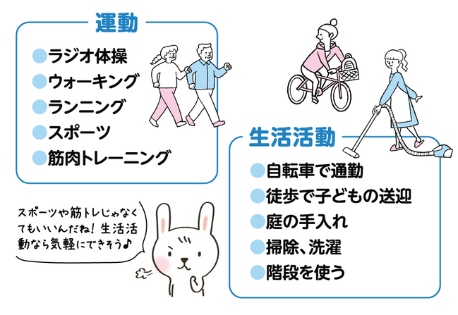 0917_元気のための基礎知識_40身体活動の例