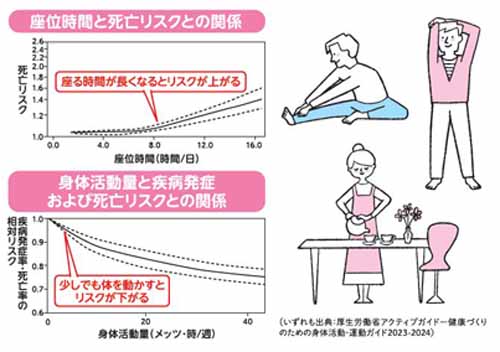r元気のための基礎知識・ブレイク30
