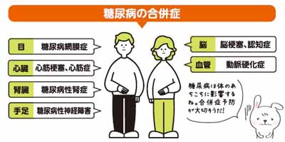 Rげんきそ・糖尿病の合併症