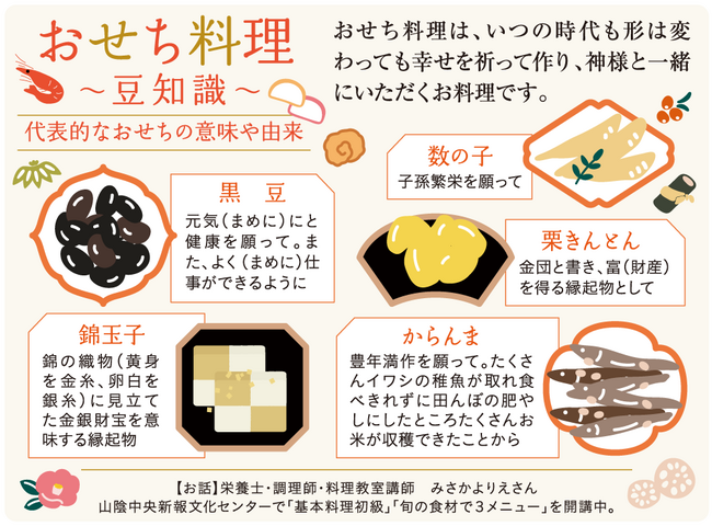 WEB用_おせち料理豆知識2025