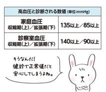 元気のための基礎知識・表