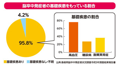 元気のための基礎知識・グラフ