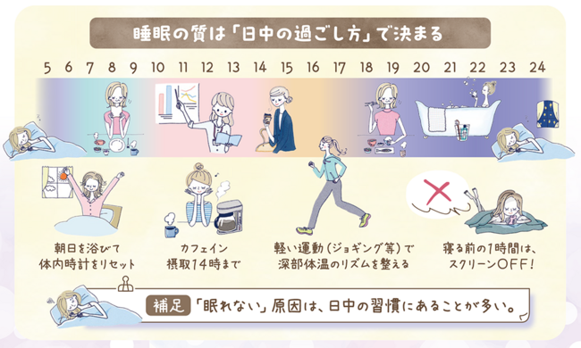 0204_睡眠特集_日中の過ごし方