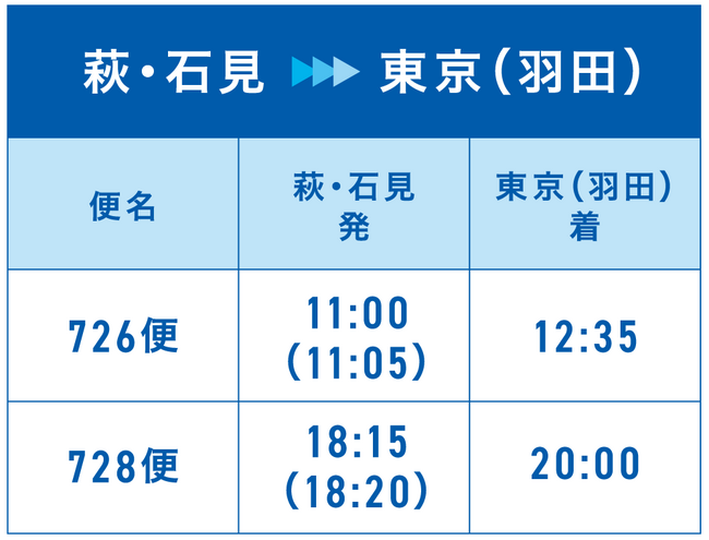 萩・石見空港で行く東京観光-ダイヤ-01