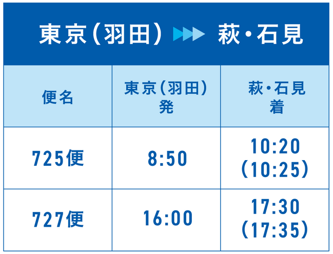 萩・石見空港で行く東京観光-ダイヤ-02