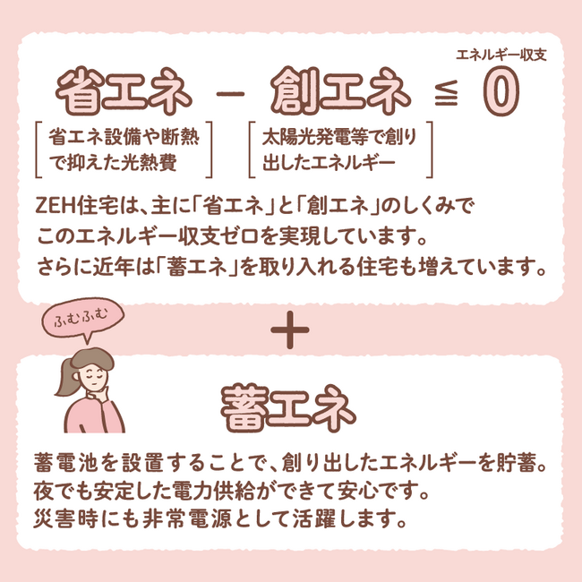 ZEH住宅
