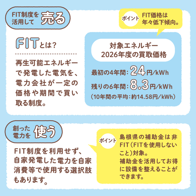発電した電気