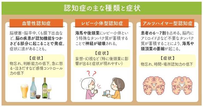 認知症の種類と症状