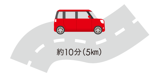 イラスト:約10分