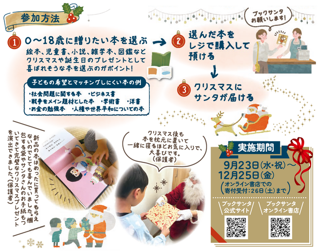 参加方法
